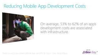 Reducing Mobile App Development Costs
Clutch Survey | Cost to Build a Mobile App, Jan 2015 | © Clutch – http://bit.ly/1KTu2vj
 