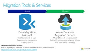 Migration Tools & Services
Assess Migrate
https://channel9.msdn.com/Events/Build/2017/B8044
 