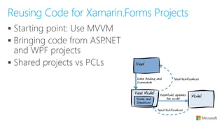 ▪
▪
▪
Reusing Code for Xamarin.Forms Projects
 