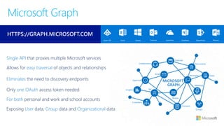 Microsoft Graph
Single API that proxies multiple Microsoft services
Allows for easy traversal of objects and relationships
Eliminates the need to discovery endpoints
Only one OAuth access token needed
For both personal and work and school accounts
Exposing User data, Group data and Organizational data
HTTPS://GRAPH.MICROSOFT.COM
 