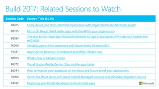 Build 2017: Related Sessions to Watch
Session Code Session Title & Link
B8025 Cross-device and cross-platform experiences with Project Rome and Microsoft Graph
B8015 Microsoft Graph: Build better apps with the API to your organization
B8084
The keys to the cloud: Use Microsoft identities to sign in and access API from your mobile and
web apps
T6068 Securely sign-in your customers with Azure Active Directory B2C
P4031 Azure Active Directory v2 endpoint and MSAL: What's new
B8099 What's new in Xamarin.Forms
B8072 Visual Studio Mobile Center: Ship mobile apps faster
B8044 How to migrate your databases to the cloud and future-proof your applications
P4008 Get to the cloud faster with Azure SQLDB Managed Instance and Database Migration Service
P4182 Migrating your Oracle databases to cloud made easy
 