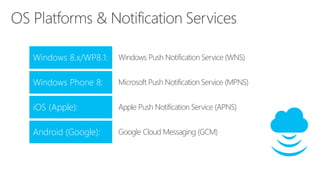 Windows 8.x/WP8.1: Windows Push Notification Service (WNS)
Windows Phone 8: Microsoft Push Notification Service (MPNS)
iOS (Apple): Apple Push Notification Service (APNS)
Android (Google): Google Cloud Messaging (GCM)
 