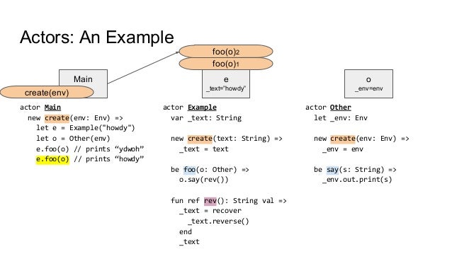 The Pony Programming Language