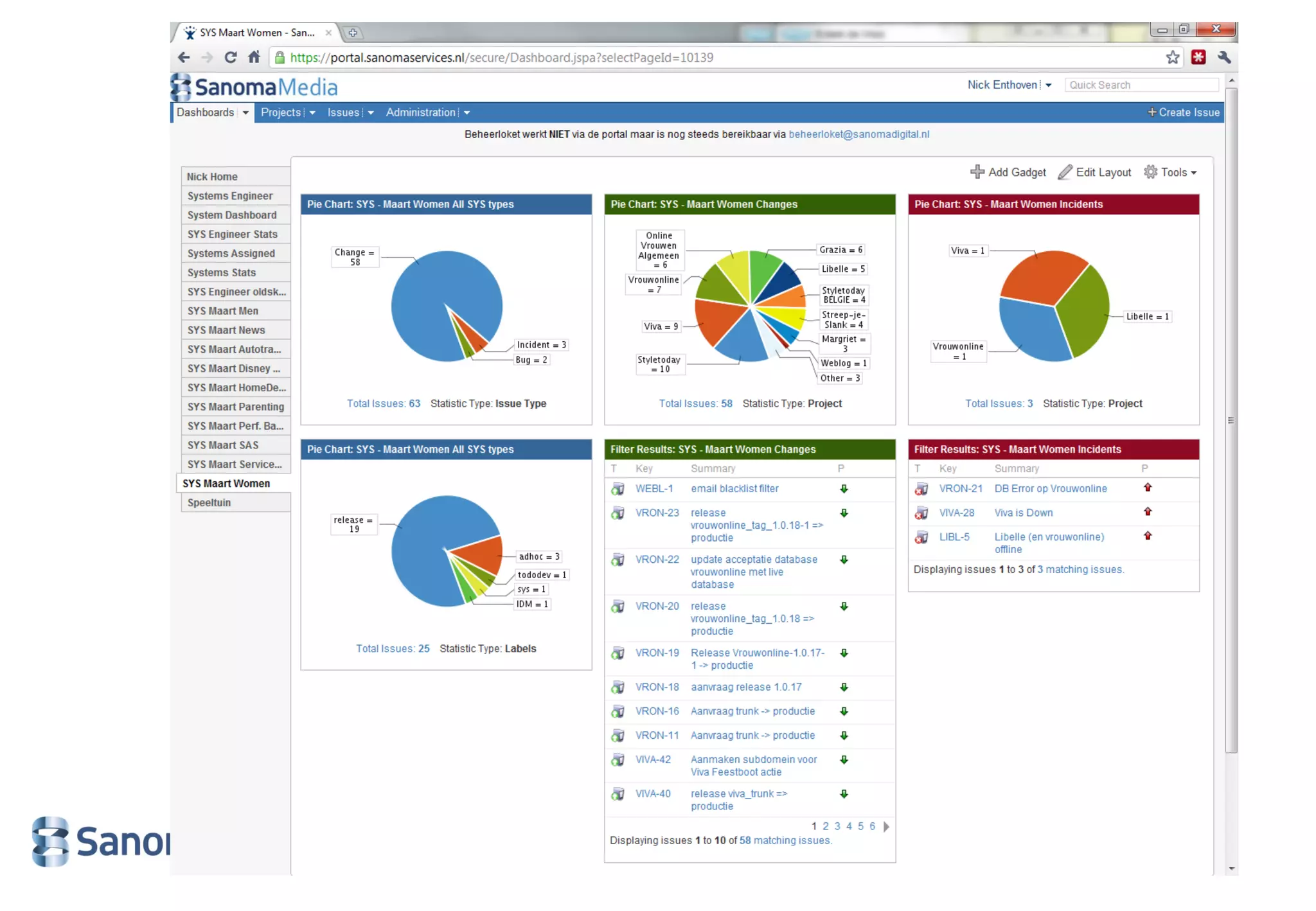 Introductie JIRA en Confluence bij Sanoma Media