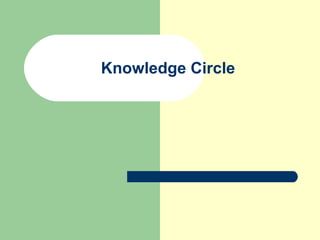 Knowledge Circle 