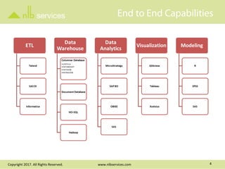 End to End Capabilities
Copyright 2017. All Rights Reserved. www.nlbservices.com 4
 