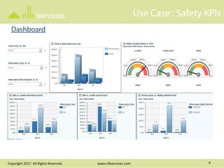 Use Case : Safety KPIs
Copyright 2017. All Rights Reserved. www.nlbservices.com 6
Dashboard
 