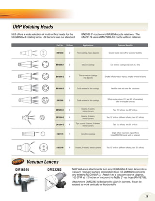 Part No. Orifices Applications Features/Benefits
BM16592 2 Thick coatings, heavy deposits Greater nozzle stand-off for operator flexibility
BN10096-1 3 Medium coatings Can remove coatings one layer at a time
BN10096-2 4
Thin-to-medium coatings
and deposits
Smaller orifices reduce impact, simplify removal in layers
BN10096-3 5 Quick removal of thin coatings Ideal for steel and other flat substrates
DN12560 5 Quick removal of thin coatings
Offset nozzle pattern (15° and 60° off centerline)
ideal for irregular surfaces
CN12094-1 4
I-beams, H-beams,
interior corners
Two 15° orifices, two 60° orifices
CN12094-2 4
I-beams, H-beams,
interior corners
Two 15° orifices (different offsets), two 60° orifices
CN12094-3 4
Tight spaces - I-beams, H-beams,
interior corners
Two 15° orifices, two 90° orifices
CM27174 1 Extra-thick coatings
Single orifice maximizes impact force
(Uses BM27289 nozzle with no retainer)
CM33796 4 I-beams, H-beams, interior corners Two 15° orifices (different offsets), two 30° orifices
UHP Rotating Heads
17
Vacuum Lances
NLB offers a wide selection of multi-orifice heads for the
NCG8450A-3 rotating lance. All but one use our standard
BN3539 0° nozzles and BA3894 nozzle retainers. The
CM27174 uses a BM27289-XX nozzle with no retainer.
NLB VacLance attachments turn any NCG8450A-3 hand lance into a
vacuum recovery surface preparation tool. Kit DM16546 converts
any existing NCG8450A-3. Attach it to a vacuum source (approx.
100 CFM at 1-2 inches of vacuum) via NLB's 2 vac hose (PM16758).
Attachment DM32283 is designed to work in corners. It can be
rotated to work vertically or horizontally.
DM16546 DM32283
 