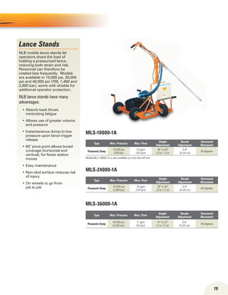 Lance Stands
NLB mobile lance stands let
operators share the load of
holding a pressurized lance,
reducing both strain and risk.
Personnel can therefore be
rotated less frequently. Models
are available in 10,000 psi, 20,000
psi and 40,000 psi (700, 1,400 and
2,800 bar), some with shields for
additional operator protection.
NLB lance stands have many
advantages:
Absorb back thrust,•	
minimizing fatigue
Allows use of greater volume•	
and pressure
Instantaneous dump to low•	
pressure upon lance trigger
release
60° pivot point allows broad•	
coverage (horizontal and
vertical), for fewer station
moves
Easy maintenance•	
Non-skid surface reduces risk•	
of injury
On wheels to go from•	
job to job
19
Type Max. Pressure Max. Flow
Height
Adjustment
Nozzle
Adjustment
Horizontal
Movement
Pneumatic Dump
40,000 psi
(2,800 bar)
11 gpm
(42 lpm)
41 to 53
(1 to 1.3 m)
0-8
(0-20 cm)
60 degrees
mls-36000-1a
Type Max. Pressure Max. Flow
Height
Adjustment
Nozzle
Adjustment
Horizontal
Movement
Pneumatic Dump
10,000 psi
(700 bar)
43 gpm
(163 lpm)
36 to 50
(.9 to 1.3 m)
0-8
(0-20 cm)
60 degrees
Model MLS-10000-1A is also available as a dry shut-off unit.
mls-10000-1a
Type Max. Pressure Max. Flow
Height
Adjustment
Nozzle
Adjustment
Horizontal
Movement
Pneumatic Dump
24,000 psi
(1,680 bar)
35 gpm
(132 lpm)
36 to 50
(.9 to 1.3 m)
0-8
(0-20 cm)
60 degrees
MLS-24000-1A
 
