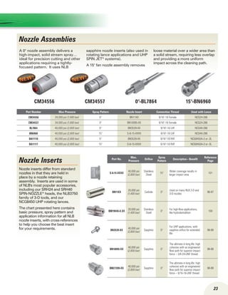 Nozzle Assemblies
23
0°-BL7864CM34556 CM34557 15°-BN6960
Nozzle Inserts
Nozzle inserts differ from standard
nozzles in that they are held in
place by a nozzle retaining
assembly. Inserts are used in some
of NLB's most popular accessories,
including our SRH24 and SRH40
SPIN-NOZZLE®
heads, the NLB3750
family of 3-D tools, and our
NCG8450 UHP rotating lances.
The chart presented here contains
basic pressure, spray pattern and
application information for all NLB
nozzle inserts, with cross-references
to help you choose the best insert
for your requirements.
Part No.
Max.
Pressure
Orifice
Spray
Pattern
Description - Benefit
Reference
Page
S-8-15-XXXX
40,000 psi
(2,800 bar)
Stainless
Steel
15°
Wider coverage results in
larger impact area
101
BN11XX
20,000 psi
(1,400 bar)
Carbide 0°
Used on many NLB 2-D and
3-D nozzles
96-97
BM19048-X.XX
20,000 psi
(1,400 bar)
Stainless
Steel
0°
For high-flow applications,
like hydrodemolition
100
BN3539-XX
40,000 psi
(2,800 bar)
Sapphire 0°
For UHP applications, with
sapphire orifice for extended
life
98-99
BN10095-XX
40,000 psi
(2,800 bar)
Sapphire 0°
The ultimate in long life: high
cohesive with an engineered
flow path for superior impact
force – 3/8-24-UNF thread
98-99
BM27289-XX
40,000 psi
(2,800 bar)
Sapphire 0°
The ultimate in long life: high
cohesive with an engineered
flow path for superior impact
force – 9/16-18-UNF thread
98-99
A 0° nozzle assembly delivers a
high-impact, solid stream spray…
ideal for precision cutting and other
applications requiring a tightly-
focused pattern. It uses NLB
sapphire nozzle inserts (also used in
rotating lance applications and UHP
SPIN JET®
systems).
A 15° fan nozzle assembly removes
loose material over a wider area than
a solid stream, requiring less overlap
and providing a more uniform
impact across the cleaning path.
Part Number Max Pressure Spray Pattern Nozzle Insert Connection Thread Used with Lance
CM34556 24,000 psi (1,680 bar) 0° BN11XX 9/16-18 Female NCG24-286
CM34537 24,000 psi (1,680 bar) 0° BN10095-XX 9/16-18 Female NCG24-286
BL7864 40,000 psi (2,800 bar) 0° BN3539-XX 9/16-18 LHF NCG40-286
BN6960 40,000 psi (2,800 bar) 15° S-8-15-XXXX 9/16-18 LHF NCG40-286
BA11110 40,000 psi (2,800 bar) 0° BN3539-XX 9/16-18 RHF NCG8450A-3 or -3L
BA11117 40,000 psi (2,800 bar) 15° S-8-15-XXXX 9/16-18 RHF NCG8450A-3 or -3L
 