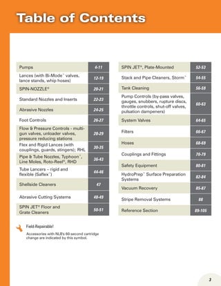 3
Pumps 4-11
Lances (with Bi-Mode™
valves,
lance stands, whip hoses)
12-19
SPIN-NOZZLE®
20-21
Standard Nozzles and Inserts 22-23
Abrasive Nozzles 24-25
Foot Controls 26-27
Flow & Pressure Controls - multi-
gun valves, unloader valves,
pressure reducing stations
28-29
Flex and Rigid Lances (with
couplings, guards, stingers); RHL
30-35
Pipe & Tube Nozzles, Typhoon™
,
Line Moles, Roto-Reel®
, RHD
36-43
Tube Lancers – rigid and
flexible (Saflex™
)
44-46
Shellside Cleaners 47
Abrasive Cutting Systems 48-49
SPIN JET®
Floor and
Grate Cleaners
50-51
Table of Contents
SPIN JET®
, Plate-Mounted 52-53
Stack and Pipe Cleaners, Storm™
54-55
Tank Cleaning 56-59
Pump Controls (by-pass valves,
gauges, snubbers, rupture discs,
throttle controls, shut-off valves,
pulsation dampeners)
60-63
System Valves 64-65
Filters 66-67
Hoses 68-69
Couplings and Fittings 70-79
Safety Equipment 80-81
HydroPrep™
Surface Preparation
Systems
82-84
Vacuum Recovery 85-87
Stripe Removal Systems 88
Reference Section 89-105
Field-Repairable!
Accessories with NLB's 60-second cartridge
change are indicated by this symbol.
 