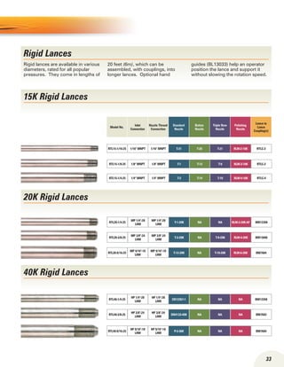33
15K Rigid Lances
20K Rigid Lances
40K Rigid Lances
RTL15-1/16-25 1/16 MNPT 1/16 MNPT T-21 T-20 T-21 RLM-2-10K RTLC-3
RTL15-1/8-25 1/8 MNPT 1/8 MNPT T-1 T-13 T-9 RLM-3-10K RTLC-2
RTL15-1/4-25 1/4 MNPT 1/4 MNPT T-3 T-14 T-10 RLM-4-10K RTLC-4
RTL20-1/4-25
MP 1/4-28
LHM
MP 1/4-28
LHM
T-1-20K NA NA RLM-2-20K-AF BM12268
RTL20-3/8-25
MP 3/8-24
LHM
MP 3/8-24
LHM
T-3-20K NA T-9-20K RLM-4-20K BM13606
RTL20-9/16-25
MP 9/16-18
LHM
MP 9/16-18
LHM
T-12-20K NA T-10-20K RLM-6-20K BM7684
RTL40-1/4-25
HP 1/4-28
LHM
HP 1/4-28
LHM
CN12267-1 NA NA NA BM12268
RTL40-3/8-25
HP 3/8-24
LHM
HP 3/8-24
LHM
DN4133-40K NA NA NA BM7683
RTL40-9/16-25
HP 9/16-18
LHM
HP 9/16-18
LHM
P-3-36K NA NA NA BM7684
Model No.
Inlet
Connection
Nozzle Thread
Connection
Standard
Nozzle
Button
Nozzle
Triple Row
Nozzle
Polishing
Nozzle
Lance to
Lance
Coupling(s)
Rigid Lances
Rigid lances are available in various
diameters, rated for all popular
pressures. They come in lengths of
20 feet (6m), which can be
assembled, with couplings, into
longer lances. Optional hand
guides (BL13033) help an operator
position the lance and support it
without slowing the rotation speed.
 