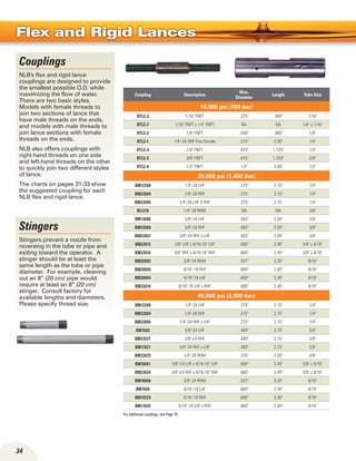 34
Flex and Rigid Lances
Coupling Description
Max.
Diameter
Length Tube Size
10,000 psi (700 bar)
RTLC-3 1/16 FNPT .375 .900 1/16
RTLC-7 1/16 FNPT x 1/4 FNPT NA NA 1/4 x 1/16
RTLC-2 1/8 FNPT .500 .900 1/8
RTLC-1 1/4-28 UNF Fine Female .315 2.00 1/4
RTLC-4 1/4 FNPT .625 1.125 1/4
RTLC-5 3/8 FNPT .815 1.250 3/8
RTLC-6 1/2 FNPT 1.0 2.00 1/2
20,000 psi (1,400 bar)
BM12268 1/4-28 LHF .375 2.15 1/4
BM22604 1/4-28 RHF .375 2.15 1/4
BM22605 1/4-28 LHF X RHF .375 2.15 1/4
BL1218 1/4-28 RHM NA NA 3/8
BM13606 3/8-24 LHF .563 2.00 3/8
BM22606 3/8-24 RHF .563 2.00 3/8
BM22607 3/8-24 RHF x LHF .563 2.00 3/8
BM22615 3/8 LHF x 9/16-18 LHF .660 2.40 3/8 x 9/16
BM22616 3/8 RHF x 9/16-18 RHF .660 2.40 3/8 x 9/16
BM20092 3/8-24 RHM .557 3.25 9/16
BM20093 9/16-18 RHF .660 2.40 9/16
BM20094 9/16-18 LHF .660 2.40 9/16
BM22619 9/16-18 LHF x RHF .660 2.40 9/16
40,000 psi (2,800 bar)
BM12268 1/4-28 LHF .375 2.15 1/4
BM22604 1/4-28 RHF .375 2.15 1/4
BM22605 1/4-28 RHF x LHF .375 2.15 1/4
BM7683 3/8-24 LHF .480 2.15 3/8
BM22621 3/8-24 RHF .480 2.15 3/8
BM17821 3/8-24 RHF x LHF .480 2.15 3/8
BM22625 1/4-28 RHM .375 2.50 3/8
BM18661 3/8-24 LHF x 9/16-18 LHF .660 2.40 3/8 x 9/16
BM22624 3/8-24 RHF x 9/16-18 RHF .660 2.40 3/8 x 9/16
BM18006 3/8-24 RHM .557 3.25 9/16
BM7684 9/16-18 LHF .660 2.40 9/16
BM19229 9/16-18 RHF .660 2.40 9/16
BM17820 9/16-18 LHF x RHF .660 2.40 9/16
Couplings
NLB's flex and rigid lance
couplings are designed to provide
the smallest possible O.D. while
maximizing the flow of water.
There are two basic styles.
Models with female threads to
join two sections of lance that
have male threads on the ends,
and models with male threads to
join lance sections with female
threads on the ends.
NLB also offers couplings with
right-hand threads on one side
and left-hand threads on the other
to quickly join two different styles
of lance.
The charts on pages 31-33 show
the suggested coupling for each
NLB flex and rigid lance.
Stingers
Stingers prevent a nozzle from
reversing in the tube or pipe and
exiting toward the operator. A
stinger should be at least the
same length as the tube or pipe
diameter. For example, cleaning
out an 8” (20 cm) pipe would
require at least an 8” (20 cm)
stinger. Consult factory for
available lengths and diameters.
Please specify thread size.
For additional couplings, see Page 70.
 