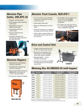 49
Drive and Control Unit
Adjusts nozzle speed from 0.5•	
to 18 (1 to 46 cm) per minute
Hydraulic unit standard with•	
Pipe Cutter or Track Crawler;
pneumatic option available
Model CA2674 — 1/2 hp•	
(.37 kW), 110 volt AC
Includes Control Stand, BA1969•	
for forward/reverse and speed
adjustment
NLB-300-AC
Metering Disc Kit DM5820-05 (with hopper)
Abrasive Track Crawler, NLB ATS-1
Abrasive Hoppers
NLB-300-AC holds 300 lbs.•	
(136 kg) of abrasive
NLB-600-AC holds 600 lbs.•	
(272 kg) of abrasive
Both include NLB metering kit•	
DM5820-05, with discs for
11 flow rates (see table)
Pressurized hoppers available•	
Abrasive Pipe
Cutter, 20K-APC-1A
Rugged, yet lightweight•	
Chain guides nozzle assembly•	
around pipe
Adjustable to pipes of•	
different diameters
Adjustable speed and•	
nozzle angle
Requires NLB abrasive•	
cutting head
Hydraulic standard; for•	
optional air power order Part
No. 20K-APC-1AP
4’•	 (1.2 m) heavy-duty stainless
steel track in sections for long,
continuous cuts
Lightweight steel base•	
Requires NLB abrasive cutting•	
head
Hydraulic standard; for optional•	
air power order Part No. ATS-1P
Held in place magnetically or by•	
pneumatic suction cups (8 cfm
per section)
For straight cuts or radial up to•	
3' (91 cm), order DA9687
(suction cup) or DA33377
(magnetic)
For radial cuts of 4 to 4'•	 (10 cm
to 1.2 m), order DA9688 (suction
cup) or DA3338 (magnetic)
Part
Number
Disc Size
Flow Rate Per Minute,
#36 or #50 Garnet
Flow Rate Per Minute,
#80 Garnet*
Flow Rate Per Minute,
Silica Sand**
CA2031 10 	 1 lb./min. (0.5 kg/min.) 	 1.1 lbs./min. (0.5 kg/min.) 	 0.7 lbs./min. (0.3 kg/min.)
CA2032 15 	 1.5 lbs./min. (0.7 kg/min.) 	 1.6 lbs./min. (0.7 kg/min.) 	 1.1 lbs./min. (0.5 kg/min.)
CA2033 20 	 2 lbs./min. (0.9 kg/min.) 	 2.1 lbs./min. (0.9 kg/min.) 	 1.5 lbs./min. (0.7 kg/min.)
CA2034 30 	 3 lbs./min. (1.4 kg/min.) 	 3.2 lbs./min. (1.5 kg/min.) 	 2.2 lbs./min. (1.0 kg/min.)
CA2035 40 	 4 lbs./min. (1.8 kg/min.) 	 4.2 lbs./min. (1.9 kg/min.) 	 2.9 lbs./min. (1.3 kg/min.)
CA2036 50 	 5 lbs./min. (2.3 kg/min.) 	 5.3 lbs./min. (2.4 kg/min.) 	 3.7 lbs./min. (1.7 kg/min.)
CA2037 60 	 6 lbs./min. (2.7 kg/min.) 	 6.4 lbs./min. (2.9 kg/min.) 	 4.4 lbs./min. (2.0 kg/min.)
CA2038 70 	 7 lbs./min. (3.2 kg/min.) 	 7.4 lbs./min. (3.4 kg/min.) 	 5.1 lbs./min. (2.3 kg/min.)
CA2039 80 	 8 lbs./min. (3.6 kg/min.) 	 8.5 lbs./min. (3.8 kg/min.) 	 5.6 lbs./min. (2.5 kg/min.)
CA2040 90 	 9 lbs./min. (4.1 kg/min.) 	 9.5 lbs./min. (4.3 kg/min.) 	 6.6 lbs./min. (3.0 kg/min.)
CA2041 100 	 10 lbs./min. (4.5 kg/min.) 	 10.6 lbs./min. (4.8 kg/min.) 	 7.3 lbs./min. (3.3 kg/min.)
*The flow rate of #80 Garnet is approximately 6% higher than #36 or #50.
**Silica sand is used for wet abrasive blasting, but not recommended for abrasive cutting.
CA2674
 