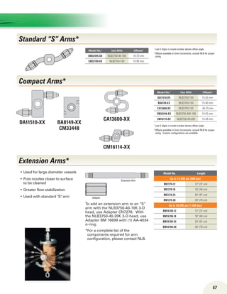 57
Standard “S” Arms*
Extension Arms*
Model No. Length
Up to 13,000 psi (900 bar)
BN7279-12 12 (31 cm)
BN7279-18 18 (46 cm)
BN7279-24 24 (61 cm)
BN7279-30 30 (76 cm)
Up to 20,000 psi (1,400 bar)
BM16700-12 12 (31 cm)
BM16700-18 18 (46 cm)
BM16700-24 24 (61 cm)
BM16700-30 30 (76 cm)
To add an extension arm to an “S”
arm with the NLB3750-40-10K 3-D
head, use Adapter CN7278. With
the NLB3750-40-20K 3-D head, use
Adapter BM 16699 with (1) AA-4034
o-ring.
*For a complete list of the
components required for arm
configuration, please contact NLB.
Extension Arm
Used for large diameter vessels•	
Puts nozzles closer to surface•	
to be cleaned
Greater flow stabilization•	
Used with standard S arm•	
Model No.1
Use With Offsets2
DM32595-XX NLB3750-40-10K 10-70 mm
CM32189-XX NLB3750-150 10-90 mm
Model No.1
Use With Offsets2
DA11510-XX NLB3750-150 15-55 mm
BA8149-XX NLB3750-150 15-90 mm
CA13600-XX NLB3750-150 45-70 mm
CM33448-XX NLB3750-40K-10K 10-55 mm
CM16114-XX NLB3750-40-20K 15-48 mm
DA11510-XX BA8149-XX
CM33448
CA13600-XX
CM16114-XX
1
Last 2 digits in model number denote offset angle.
2
Offsets available in 5mm increments; consult NLB for proper
sizing.
1
Last 2 digits in model number denote offset angle.
2
Offsets available in 5mm increments; consult NLB for proper
sizing. Custom configurations are available.
Compact Arms*
Adapter
 