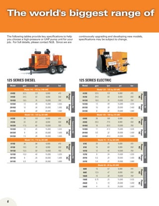 6
125 SERIES Diesel
The following tables provide key specifications to help
you choose a high-pressure or UHP pump unit for your
job. For full details, please contact NLB. Since we are
continuously upgrading and developing new models,
specifications may be subject to change.
125 SERIES ELECTRIC
Model gpm lpm psi bar
Model 145 - 145 hp (108 kW)
6145D 32.5 123 6,000 415
Plunger
Kit
ConversionKit
8145D 24.5 93 8,000 550
10145D 19.5 74 10,000 700
15145D 13 49 15,000 1,035
Plunger
Kit
20145D 10 38 20,000 1,400
24145D 8 30 24,000 1,680
Model 125 - 125 hp (93 kW)
6125D 29 110 6,000 415
Plunger
Kit
ConversionKit
8125D 22 83 8,000 550
10125D 17.5 66 10,000 700
15125D 12 45 15,000 1,035
Plunger
Kit
20125D 9 34 20,000 1,400
24125D 7.5 28 24,000 1,680
Model 115 - 115 hp (86 kW)
6115D 26 98 6,000 415
Plunger
Kit
ConversionKit
8115D 19.5 74 8,000 550
10115D 15.5 59 10,000 700
15115D 10.5 40 15,000 1,035
Plunger
Kit
20115D 8 30 20,000 1,400
24115D 6.5 25 24,000 1,680
Model gpm lpm psi bar
Model 125 - 125 hp (93 kW)
6125E 32.5 123 6,000 415
Plunger
Kit
ConversionKit
8125E 24.5 93 8,000 550
10125E 19.5 74 10,000 700
15125E 13 49 15,000 1,035
Plunger
Kit
20125E 10 38 20,000 1,400
24125E 8 30 24,000 1,680
Model 105 - 100 hp (75 kW)
6105E 28 106 6,000 415
Plunger
Kit
ConversionKit
8105E 20.5 77.5 8,000 550
10105E 16 60.5 10,000 700
15105E 11 41.5 15,000 1,035
Plunger
Kit
20105E 8.5 32 20,000 1,400
24105E 7 26.5 24,000 1,680
Model 75 - 75 hp (60 kW)
675E 20 76 6,000 415
Plunger
Kit
ConversionKit
875E 16 60 8,000 550
1075E 12 45 10,000 700
1575E 9 34 15,000 1,035
Plunger
Kit
2075E 6.5 24 20,000 1,400
2475E 5.5 21 24,000 1,680
Model 60 - 60 hp (45 kW)
660E 15 57 6,000 415
Plunger
Kit
ConversionKit
860E 12.5 47 8,000 550
1060E 10 38 10,000 700
1560E 6.75 25 15,000 1,035
Plunger
Kit
2060E 5 19 20,000 1,400
2460E 4 15 24,000 1,680
The world's biggest range of
 