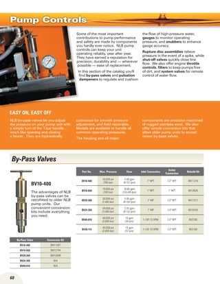 60
Some of the most important
contributions to pump performance
and safety are made by components
you hardly ever notice. NLB pump
controls can keep your unit
operating reliably, year after year.
They have earned a reputation for
precision, durability and — wherever
possible — ease of replacement.
In this section of the catalog you'll
find by-pass valves and pulsation
dampeners to regulate and cushion
the flow of high-pressure water,
gauges to monitor operating
pressure, and snubbers to enhance
gauge accuracy.
Rupture disc assemblies relieve
pressure in the event of a spike, while
shut-off valves quickly close line
flow. We also offer engine throttle
controls, filters to keep pumps free
of dirt, and system valves for remote
control of water flow.
NLB by-pass valves let you adjust
the pressure on your pump unit with
a simple turn of the T-bar handle…
much like opening and closing
a faucet. They are hydraulically
cushioned for smooth pressure
adjustment, and field repairable.
Models are available to handle all
common operating pressures.
The housing and all major
components are precision machined
of rugged stainless steel. We also
offer simple conversion kits that
allow older pump units to accept
newer by-pass valves.
Pump Controls
BV10-400
Part No. Max. Pressure Flow Inlet Connection
Outlet
Connection
Rebuild Kit
BV10-400
10,000 psi
(700 bar)
2-40 gpm
(8-151 lpm)
1 NPT 1/2 NPT BV11316
BV10-650
10,000 psi
(700 bar)
35-65 gpm
(133-246 lpm)
1 NPT 1 NPT BV12635
BV20-260
20,000 psi
(1,400 bar)
2-26 gpm
(8-100 lpm)
1 MP 1/2 NPT BV11317
BV24-350
24,000 psi
(1,680 bar)
2-35 gpm
(8-132 lpm)
1 MP 1/2 NPT BV18102
BV40-010
40,000 psi
(2,800 bar)
10 gpm
(38 lpm)
1-1/8-12 HPM 1/2 NPT BV2180
BV36-115
40,000 psi
(2,800 bar)
15 gpm
(57 lpm)
1-1/8-12 HPM 1/2 NPT BV2180
By-Pass Valves
By-Pass Valve Conversion Kit
BV10-400 DM11267
BV10-650 DM12744
BV20-260 DM12699
BV24-350 N/A
BV40-010 N/A
Easy on, easy off
The advantages of NLB
by-pass valves can be
retrofitted to older NLB
pump units. Our
convenient conversion
kits include everything
you need.
 
