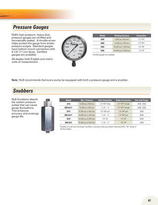 61
Pressure Gauges
Snubbers
NLB's high-pressure, heavy-duty
pressure gauges are oil-filled and
hermetically sealed. A throttle screw
helps protect the gauge from erratic
pressure surges. Standard gauges
have bottom-mount connection with
4-1/4 (11 cm) faces. Certified
gauges are available.
All display both English and metric
units of measurement.
NLB Snubbers absorb
the system pressure
pulses that can cause
gauge fluctuations.
This enhances
accuracy and prolongs
gauge life.
Model Max. Pressure Inlet Connection Outlet Connection Use with Gauge
2010 10,000 psi (700 bar) 1/2 NPT Male 1/2 NPT Female 2008, 2009
BM13613* 10,000 psi (700 bar) 1-1/8 - 12 1/2 NPT Female 2008, 2009
3010 20,000 psi (1,400 bar) 1/4 MP port 1/4 MP port 3008
BM13614* 20,000 psi (1,400 bar) 1-1/8 - 12 1/4 MP port 3008
4010 40,000 psi (2,800 bar) 1/4 HP 1/4 HP 5008
BM13615 40,000 psi (2,800 bar) 1-1/8 - 12 1/4 HP 5008
*Snubber kit used with discharge manifolds or pressure reducing stations featuring NLB’s “BV” family of
By-Pass Valves.
Certified gauges are available.
Model Working Pressure Connection
2009 5,000 psi (345 bar) 1/2 NPT
2008 10,000 psi (700 bar) 1/2 NPT
3008 20,000 psi (1,400 bar) 1/4 MP
5008 40,000 psi (2,800 bar) 1/4 HP
Note: NLB recommends that every pump be equipped with both a pressure gauge and a snubber.
 