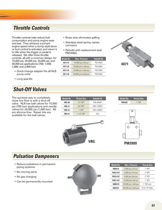 63
Throttle controls help reduce fuel
consumption and pump engine wear
and tear. They advance a pump's
engine speed when a dump-style lance
or foot control is activated, and return it
to idle when the trigger or pedal is
released. We offer three throttle
controls, all with a common design, for
10,000 psi, 20,000 psi, 24,000 psi, and
40,000 psi applications (700, 1,400,
1,680, and 2,800 bar).
Quick-change adapter fits all NLB•	
pump units
Long seal life•	
Brass stop eliminates galling•	
Stainless steel spring resists•	
corrosion
Rebuild with replacement seal•	
PM14983.
4071
VRG PM2889
Pulsation Dampeners
Model No. Max. Pressure Thread Size
PM8576 3,000 psi (210 bar) 1 NPT
PDS2-16T 3,000 psi (210 bar) 2 NPT
PDS3-16T 5,000 psi (345 bar) 2 NPT
PDS1-16T 10,000 psi (700 bar) 1 NPT
DM9570 24,000 psi (1,680 bar) 1 MP port
DM7831 40,000 psi (2,800 bar) 9/16 HP Male
Reduce pulsations in permanent•	
piping systems
No moving parts•	
No gas charging•	
Can be permanently mounted•	
Throttle Controls
Shut-Off Valves
The quickest way to completely
close line flow is with a shut-off
valve. NLB has ball valves for 10,000
psi (700 bar) applications and needle
valves for 24,000 psi (1,680 bar). All
are silicone-free. Repair kits are
available for the ball valves.
Model No. Max. Pressure Rebuild Kit
4071-10 10,000 psi (700 bar) PM14983
4071-20 20,000 psi (1,400 bar) PM14983
4071-24 24,000 psi (1,680 bar) PM14983
4071-40 40,000 psi (2,800 bar) PM14983
Model No. Thread Size Rebuild Kit
VRG-08 1/2 NPT VRG-8RBKT
VRG-12 3/4 NPT VRG-12RBKT
VRG-16 1 NPT VRG-16RBKT
VRG-14 1-1/2 NPT N/A
Model No. Thread Size
PM2889 1 MP
 