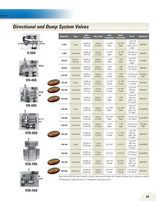 65
V36-560
Directional and Dump System Valves
Model No. Type
Max.
Pressure
Max. Flow
Inlet
Connection
Outlet
Connection
Ports* Rebuild Kit
V-560 Dump
10,000 psi
(700 bar)
40 gpm
(151 lpm)
1/2 NPT
Male
1/2 NPT
Male
1 each HP
inlet and
outlet, and LP
outlet
550RBKT
V-660 Directional
10,000 psi
(700 bar)
40 gpm
(151 lpm)
1/2 NPT
Male
1/2 NPT
Male
1 HP inlet and
2 HP outlets
650RBKT
VH-485
Dump or
Shut-off
10,000 psi
(700 bar)
60 gpm
(227 lpm)
1 NPT
Male
1 NPT
Male
1 each HP
inlet and
outlet
475RBKT
VH-685 Directional
10,000 psi
(700 bar)
60 gpm
(227 lpm)
1 NPT
Male
1 NPT
Male
1 HP inlet and
2 HP outlets
685RBKT
V10-495 Directional
10,000 psi
(700 bar)
50 gpm
(189 lpm)
1 NPT
Female
1 NPT
Female
1 HP inlet and
2 LP outlets
V10-495A-
RBKT
V10-595 Dump
10,000 psi
(700 bar)
42 gpm
(159 lpm)
1/2 NPT
Female
1/2 NPT
Female
1 HP inlet and
1 LP outlet
BM19524
V10-596 Directional
10,000 psi
(700 bar)
42 gpm
(159 lpm)
1/2 NPT
Female
1/2 NPT
Female
1 each HP
inlet and
outlet
DM30615
V10-800 Directional
10,000 psi
(700 bar)
80 gpm
(303 lpm)
1 NPT
Male
1 NPT
Male
1 each HP
inlet and
outlet, and
2 LP outlets
BM16345
V20-560 Dump
24,000 psi
(1,680 bar)
40 gpm
(151 lpm)
9/16 MP
Male
9/16 MP
Male
1 each HP
inlet and
outlet, and
LP outlet
20-550RBKT
V20-660 Directional
24,000 psi
(1,680 bar)
40 gpm
(151 lpm)
9/16 MP
Male
9/16 MP
Male
1 HP inlet and
2 HP outlets
20-650RBKT
V20-495 Directional
24,000 psi
(1,680 bar)
40 gpm
(151 lpm)
1 MP
Male
1 MP
Male
1 HP inlet and
2 HP outlets
V20-495
RBKT
V24-286 Directional
24,000 psi
(1,680 bar)
35 gpm
(132 lpm)
1-12 UN
Female
1-12 UN
Female
1 each HP
inlet and
outlet, and
LP outlet
BM19524
V36-560 Dump
40,000 psi
(2,800 bar)
11 gpm
(42 lpm)
9/16 HP 9/16 HP
1 each HP
inlet and
outlet, and
LP outlet
36-560RBKT
V36-660 Directional
40,000 psi
(2,800 bar)
11 gpm
(42 lpm)
9/16 HP 9/16 HP
1 HP inlet and
2 HP outlets
36-660RBKT
V40-286 Directional
40,000 psi
(2,800 bar)
10 gpm
(38 lpm)
9/16 HP
Female
9/16 HP
Female
1 each HP
inlet and
outlet, and
LP outlet
BM20935
V40-660 Directional
40,000 psi
(2,800 bar)
10 gpm
(38 lpm)
9/16 HP
Female
9/16 HP
Female
1 HP inlet and
2 HP outlets
BM24521
Plumb several V20-495 valves together to create a high-pressure header with multiple discharge points, activated as needed.
*HP designates a high-pressure port; LP designates a high-pressure port.
V-560
VH-485
VH-685
V20-660
V20-495
 