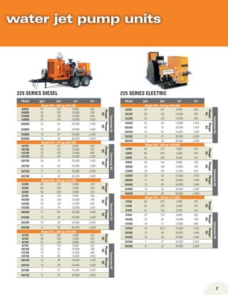 7
225 SERIES Diesel 225 SERIES electric
Model gpm lpm psi bar
Model 305 - 300 hp (224 kW)
8305D 54 204 8,000 550
Plunger
Kit
ConversionKit
10305D 43 163 10,000 700
12305D 36 136 12,000 840
15305D 29 110 15,000 1,035
20305D 22 83 20,000 1,400
Plunger
Kit
24305D 18 68 24,000 1,680
35305D 13 47 35,000 2,450
40305D 10 38 40,000 2,800
Model 275 - 275 hp (205 kW)
8275D 44 167 8,000 550
Plunger
Kit
ConversionKit
10275D 38 142 10,000 700
12275D 32 120 12,000 840
15275D 25 94 15,000 1,035
20275D 20 75 20,000 1,400
Plunger
Kit
24275D 16 60 24,000 1,680
35275D 11 41 35,000 2,450
40275D 9 34 40,000 2,800
Model 235 - 235 hp (172 kW)
4235D 82 310 4,000 275
Plunger
Kit
5235D 66 250 5,000 345
6235D 55 208 6,000 415
8235D 38 144 8,000 550
Plunger
Kit
ConversionKit
10235D 34 128 10,000 700
12235D 29 110 12,000 840
15235D 21 79 15,000 1,035
20235D 17 64 20,000 1,400
Plunger
Kit
24235D 13 49 24,000 1,680
35235D 10 36 35,000 2,450
40235D 8 30 40,000 2,800
Model 215 - 200 hp (149 kW)
4215D 62 235 4,000 275
Plunger
Kit
5215D 50 189 5,000 345
6215D 41 155 6,000 415
8215D 29 110 8,000 550
Plunger
Kit
ConversionKit
10215D 25 94 10,000 700
12215D 19 71 12,000 840
15215D 16 60 15,000 1,035
20215D 13 49 20,000 1,400
Plunger
Kit
24215D 10 38 24,000 1,680
35150D 7 27 35,000 2,450
40215D 6 23 40,000 2,800
Model gpm lpm psi bar
Model 225 - 250 hp (186 kW)
8225E 44 167 8,000 550
Plunger
Kit
ConversionKit
10225E 38 142 10,000 700
12225E 32 120 12,000 840
15225E 25 94 15,000 1,035
Plunger
Kit
20225E 20 75 20,000 1,400
24225E 16 60 24,000 1,680
35225E 11 41 35,000 2,450
40225E 9 34 40,000 2,800
Model 205 - 200 hp (149 kW)
4205E 82 310 4,000 275
Plunger
Kit
5205E 66 250 5,000 345
6205E 55 208 6,000 415
8205E 38 144 8,000 550
Plunger
Kit
ConversionKit
10205E 34 128 10,000 700
12205E 28 105 12,000 840
15205E 22 83 15,000 1,035
Plunger
Kit
20205E 17 64 20,000 1,400
24205E 13 49 24,000 1,680
35205E 10 36 35,000 2,450
40205E 8 30 40,000 2,800
Model 155 - 150 hp (112 kW)
4155E 62 235 4,000 275
Plunger
Kit5155E 50 189 5,000 345
6155E 41 155 6,000 415
8155E 29 110 8,000 550
Plunger
Kit
ConversionKit
10155E 25 94 10,000 700
12155E 19 71 12,000 840
15155E 16 60.5 15,000 1,035
Plunger
Kit
20155E 13 49 20,000 1,400
24155E 10 38 24,000 1,680
35155E 7 27 35,000 2,450
40155E 6 23 40,000 2,800
water jet pump units
 