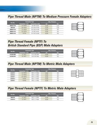 75
Part No.
Connection Type Max. Pressure
Connection 1 (C1) Connection 2 (C2) psi bar
DM6023-180 1/4 NPTM 3/8 MP Female 15,000 1,035
PM18339 3/8 NPTM 9/16 MP Female 15,000 1,035
DM6023-134 1/2 NPTM 9/16 MP Female 10,000 700
DM6023-155 3/4 NPTM 3/4 MP Female 10,000 700
DM6023-166 1 NPTM 9/16 MP Female 10,000 700
Pipe Thread Male (NPTM) To Medium Pressure Female Adapters
Pipe Thread Female (NPTF) To
British Standard Pipe (BSP) Male Adapters
Part No.
Connection Type Max. Pressure
Connection 1 (C1) Connection 2 (C2) psi bar
BJ2909-M09 1/2 NPTF G1/2 BSP Male 10,000 700
BJ2909-M10 3/4 NPTF G3/4 BSP Male 10,000 700
Part No.
Connection Type Max. Pressure
Connection 1 (C1) Connection 2 (C2) psi bar
CA3407-5 1/2 NPTM M22 x 1.5 Male 10,000 700
CA3407-2 1/2 NPTM M24 x 1.5 Male 10,000 700
CA3407-7 3/4 NPTM M24 x 1.5 Male 10,000 700
CA3407-4 1 NPTM M22 x 1.5 Male 10,000 700
CA3407-1 1 NPTM M24 x 1.5 Male 10,000 700
Pipe Thread Male (NPTM) To Metric Male Adapters
Pipe Thread Female (NPTF) To Metric Male Adapters
Part No.
Connection Type Max. Pressure
Connection 1 (C1) Connection 2 (C2) psi bar
PM24744 1/2 NPTF M22 x 1.5 Male 10,000 700
CA3407-8 1/2 NPTF M24 x 1.5 Male 10,000 700
 