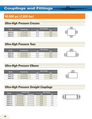 78
Couplings and Fittings
Ultra-High Pressure Elbows
Part No. Connection Type
Max. Pressure
psi bar
DM6023-203 1/4 HP Female 40,000 2,800
DM6023-204 3/8 HP Female 40,000 2,800
DM6023-205 9/16 HP Female 40,000 2,800
Ultra-High Pressure Crosses
Part No. Connection Type
Max. Pressure
psi bar
DM6023-200 1/4 HP Female 40,000 2,800
DM6023-201 3/8 HP Female 40,000 2,800
DM6023-253 9/16 HP Female 40,000 2,800
Ultra-High Pressure Tees
Part No.
Connection Type Max. Pressure
Connection 1 Connection 2 psi bar
DM6023-218 1/4 HP Female 1/4 HP Female 40,000 2,800
DM6023-315 1/4 HP Female 3/8 HP Female 40,000 2,800
DM6023-317 1/4 HP Female 9/16 HP Female 40,000 2,800
DM6023-219 3/8 HP Female 3/8 HP Female 40,000 2,800
DM6023-108 3/8 HP Female 9/16 HP Female 40,000 2,800
DM6023-220 9/16 HP Female 9/16 HP Female 40,000 2,800
Part No. Connection Type
Max. Pressure
psi bar
DM6023-206 1/4 HP Female 40,000 2,800
DM6023-207 3/8 HP Female 40,000 2,800
DM6023-208 9/16 HP Female 40,000 2,800
Ultra-High Pressure Straight Couplings
40,000 psi (2,800 bar)
 
