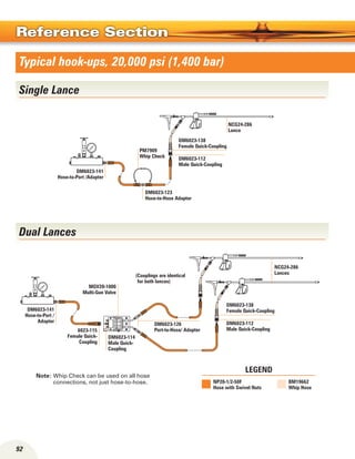 92
Reference Section
Note: Whip Check can be used on all hose
connections, not just hose-to-hose.
DM6023-141
Hose-to-Port /Adapter
DM6023-123
Hose-to-Hose Adapter
PM7909
Whip Check
DM6023-138
Female Quick-Coupling
DM6023-112
Male Quick-Coupling
NCG24-286
Lance
NP20-1/2-50F
Hose with Swivel Nuts
BM19662
Whip Hose
MGV20-1000
Multi-Gun Valve
DM6023-141
Hose-to-Port /
Adapter
6023-115
Female Quick-
Coupling
DM6023-114
Male Quick-
Coupling
DM6023-126
Port-to-Hose/ Adapter
DM6023-138
Female Quick-Coupling
NCG24-286
Lances
DM6023-112
Male Quick-Coupling
(Couplings are identical
for both lances)
LEGEND
Typical hook-ups, 20,000 psi (1,400 bar)
Single Lance
Dual Lances
 