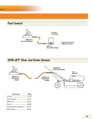 93
6023-122
Hose-to-Port/ Adapter
FC24-286
Foot Control
DM6023-141
Hose-to-Port Adapter
Connect to Flex Lance,
Rigid Lance or Hose.
DM6023-141
Hose-to-Port/
Adapter
DM6023-128
Male Quick-Coupling
DM6023-115
Female Quick-
Coupling
1115
Spin Jet®
Foot Control
Spin Jet®
Floor and Grate Cleaner
	 Accessory	 Page
Lances......................................12-19
Foot Controls...........................26-27
SPIN JET®
................................50-51
Hoses.......................................68-69
Couplings and Adapters..........70-79
Whip Check..............................80-81
 