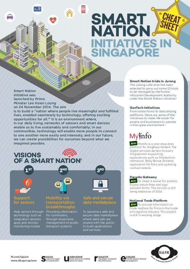 Image result for singapore smart nation