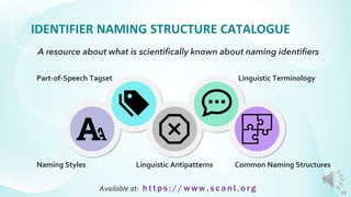 IDENTIFIER NAMING STRUCTURE CATALOGUE
A resource about what is scientifically known about naming identifiers
13
Part-of-Sp...
