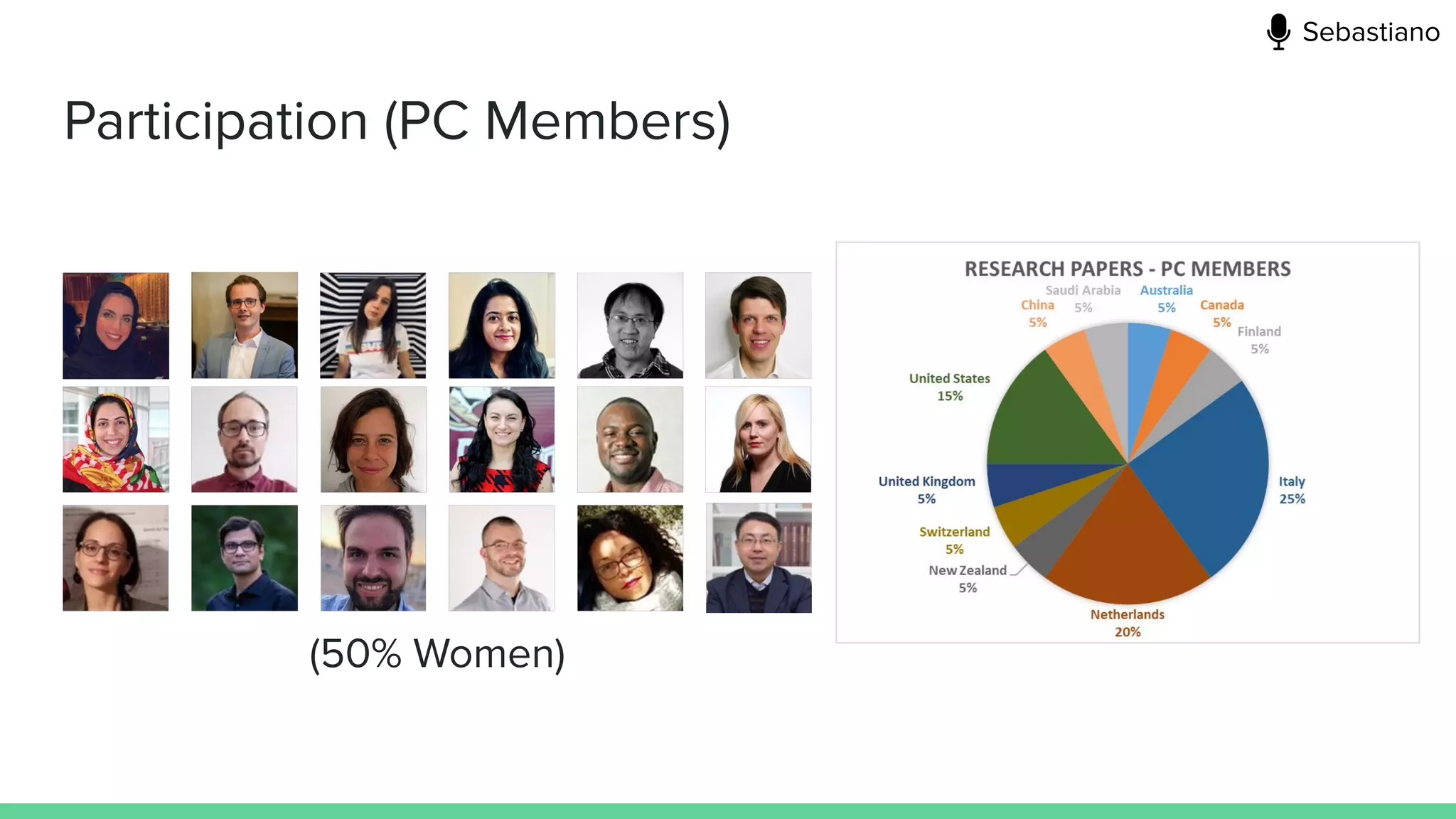 Participation (PC Members)
Sebastiano
(50% Women)
 