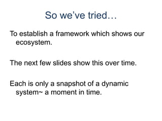 from David Armano (@armano)