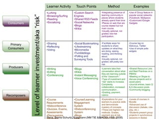 So we’ve tried…To establish a framework which shows our ecosystem.The next few slides show this over time.Each is only a snapshot of a dynamic system~ a moment in time.