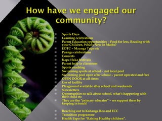 Sports Days Learning celebrations Parent Education opportunities – Food for less, Reading with your Children, What's New in Maths? EOTC – Maunga Trips etc Puanga celebrations Concerts Kapa Haka festivals Parent help in classroom Sports coaching Swimming sports at school -  not local pool Swimming pool open after school – parent operated and free OPEN DOOR at all times Use of facility Playground available after school and weekends Newsletters  Opportunities to talk about school, what’s happening with their child etc They are the “primary educator” – we support them by keeping in touch! Reaching out to Kohanga Reo and ECC Transition programme Health Expo for “Raising Healthy children”. 