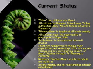 78% of our children are Maori. All children at Ramanui School have Te Reo instruction daily. We are funded at Level 3 Immersion Tikanga Maori is taught at all levels weekly. All children have the opportunity to participate in Kapa Haka Te Ao Maori is incorporated into unit studies  Staff are committed to raising their capabilities and knowledge of te reo me ona tikanga and are participating in Cert. of Maori Studies through Te Wananga o Aotearoa Resource Teacher:Maori on site to advise and guide us Strong whanau and iwi relationships already established Opportunities to provide whanau programmes 
