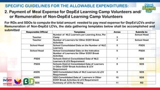 National learning camp NLC-2024-Orientation.pptx