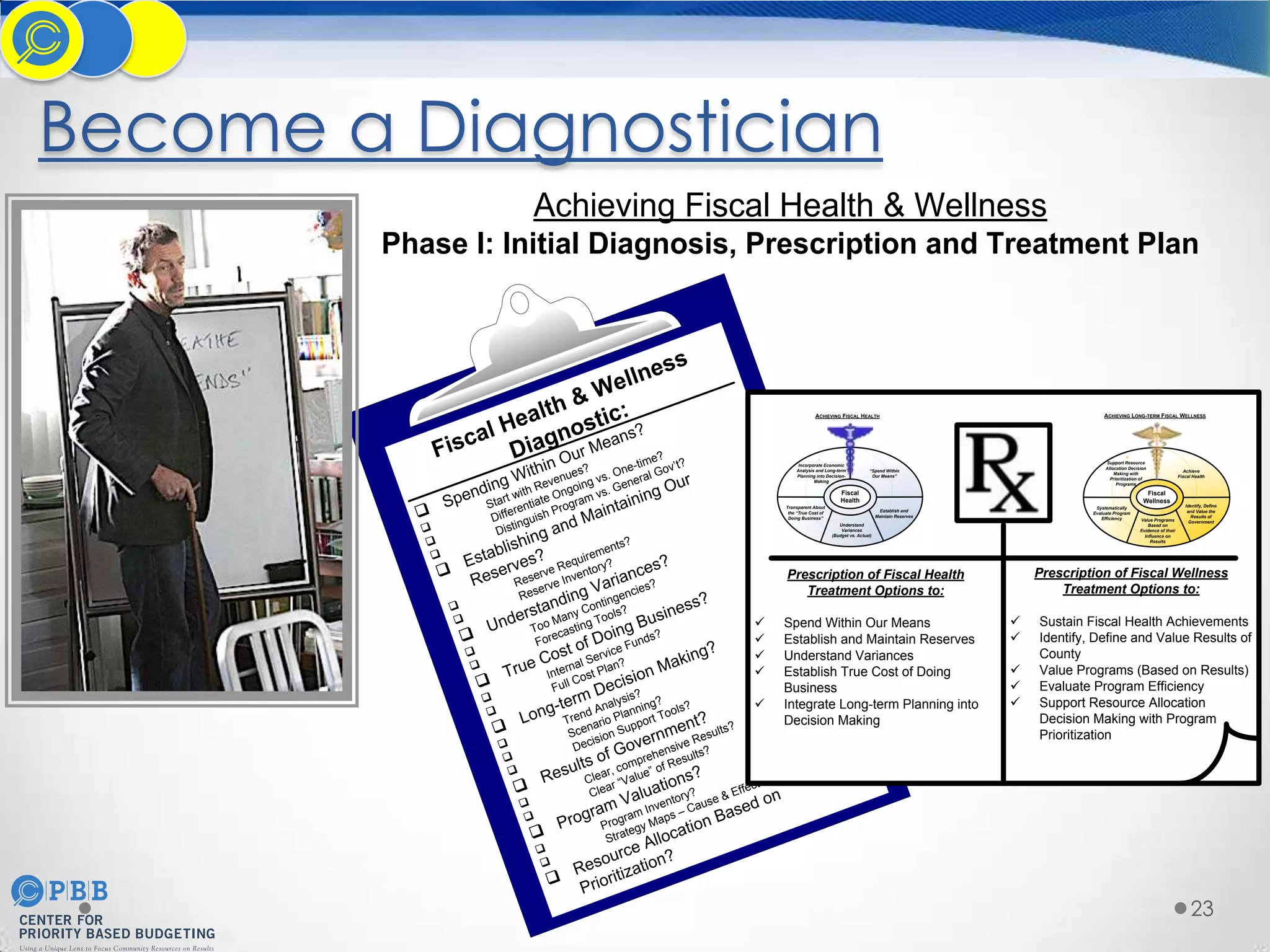 Become a Diagnostician
Solano County, California
Achieving Fiscal Health & Wellness
Phase I: Initial Diagnosis, Prescription and Treatment Plan

ess
elln
&W
alth stic:
?
o
l He
sca Diagnur Means ?
Fi
e
-tim
’t?
nO

ACHIEVING LONG-TERM FISCAL WELLNESS

ACHIEVING FISCAL HEALTH

i
?
ov
ne
With enues vs. O ral G
ing with RevOngoing vs. Gene g Our
nd
Spe Starterentiate Program intainin
q
a
Diff nguish
i
nd M
q
D i st
ng a
q
hi
ts?
blis
me n
q
Esta rves? e Requirte ry?
?
e
ce s
no
q
rv
Prescription of Fiscal Health
Res Reseerve Inve Varianies?
Treatment Options to:
c
Res
?
ding ontingen
s
n
q
rsta Many C Tools? usines
e
q
ü Spend Within Our Means
Und Too ecasting ing B ?
q
ü Establish and Maintain Reserves
For
f Doce Funds
o rvi
q
ü Understand Variances
o st
ng?
e Cnternal StePlan? n Maki
q
ü Establish True Cost of Doing
Tru I Cos
io
is
q
Full
Business
Decsis?
q
erm aly ng?
ü Integrate Long-term Planning into
q
ng-tTrend Ano Planniort Tools? ?
Lo
Decision Making
pp
n a ri
ent ults?
q
Sce sion Su
ernmive Res
ci
q
De
ov
s
q
of G prehen sults?
ultslear, comlue” of Re ?
q
s
Res C ar “Va
?
tion
fect
q
Cle
aluaentory? use & Ef d on
V Inv
q
a
C
a se
s–
gram am
q
Pro Progrtegy Map ation B
a
q
Str
lloc
eA
q
ourc tion?
q
Res itiza
r
q
Prio
Incorporate Economic
Analysis and Long-term
Planning into DecisionMaking

Support Resource
Allocation Decision
Making with
Prioritization of
Programs

“Spend Within
Our Means”

Fiscal
Health

Transparent About
the “True Cost of
Doing Business”

Achieve
Fiscal Health

Fiscal
Wellness
Systematically
Evaluate Program
Efficiency

Establish and
Maintain Reserves

Understand
Variances
(Budget vs. Actual)

Value Programs
Based on
Evidence of their
Influence on
Results

Identify, Define
and Value the
Results of
Government

Prescription of Fiscal Wellness
Treatment Options to:
ü
ü
ü
ü
ü

Sustain Fiscal Health Achievements
Identify, Define and Value Results of
County
Value Programs (Based on Results)
Evaluate Program Efficiency
Support Resource Allocation
Decision Making with Program
Prioritization

23

 