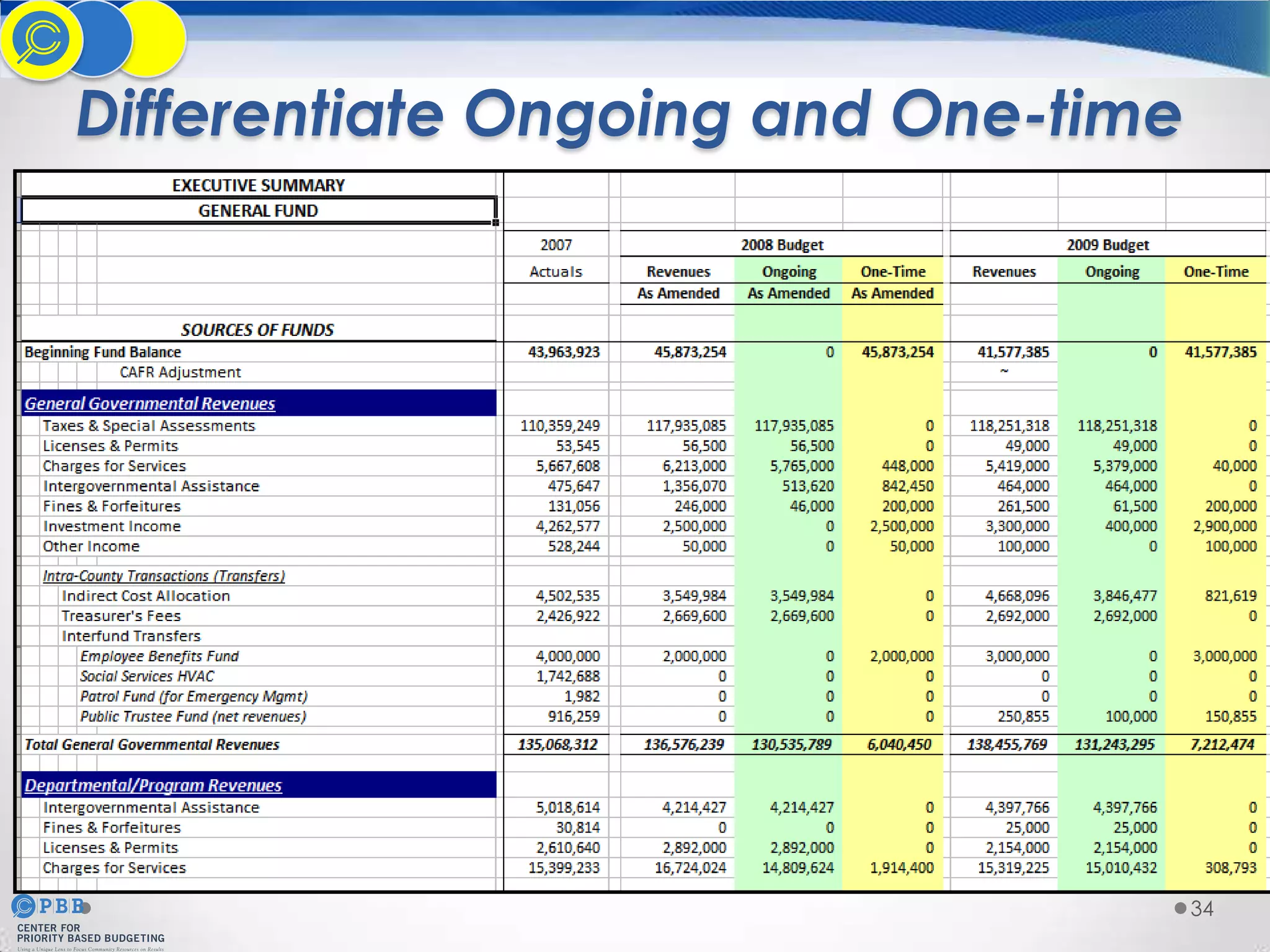Differentiate Ongoing and One-time

34

 