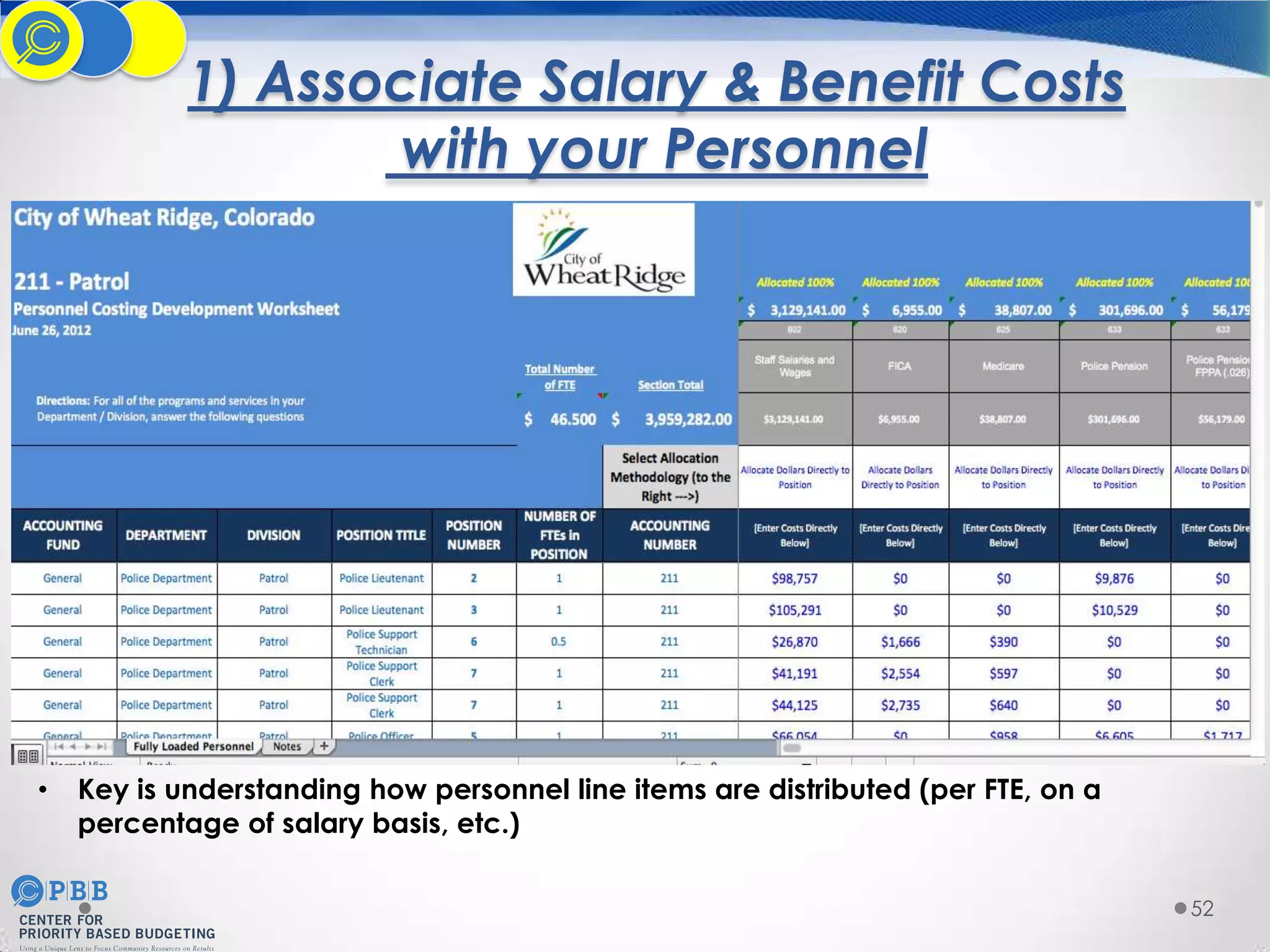 1) Associate Salary & Benefit Costs
with your Personnel

•

Key is understanding how personnel line items are distributed (per FTE, on a
percentage of salary basis, etc.)
52

 