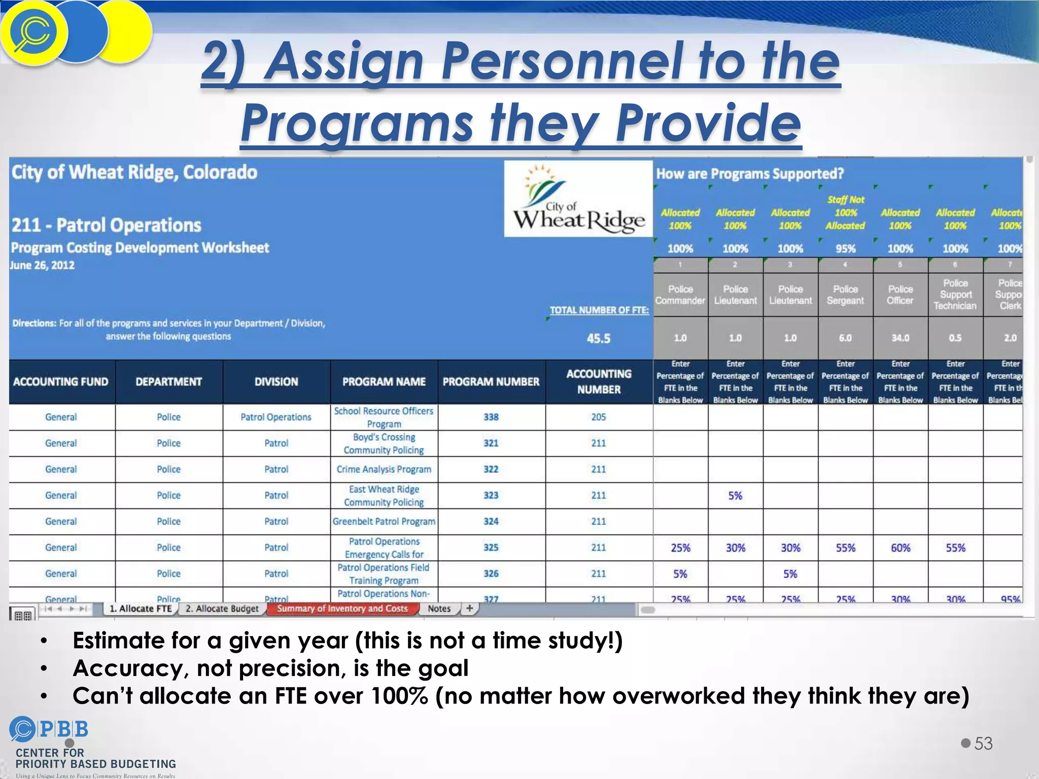 2) Assign Personnel to the
Programs they Provide

•
•
•

Estimate for a given year (this is not a time study!)
Accuracy, not precision, is the goal
Can’t allocate an FTE over 100% (no matter how overworked they think they are)
53

 