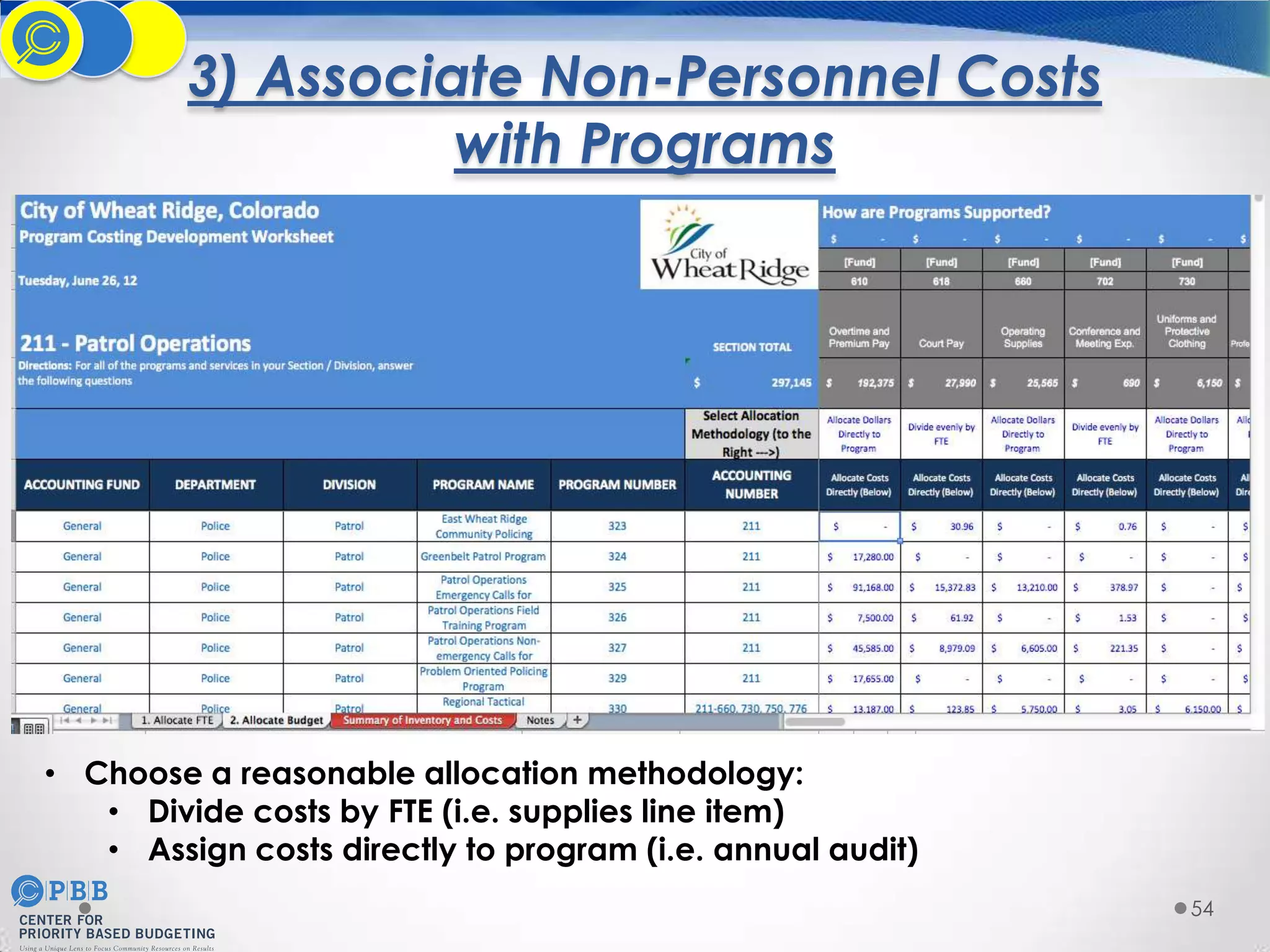 3) Associate Non-Personnel Costs
with Programs

• Choose a reasonable allocation methodology:
• Divide costs by FTE (i.e. supplies line item)
• Assign costs directly to program (i.e. annual audit)
54

 