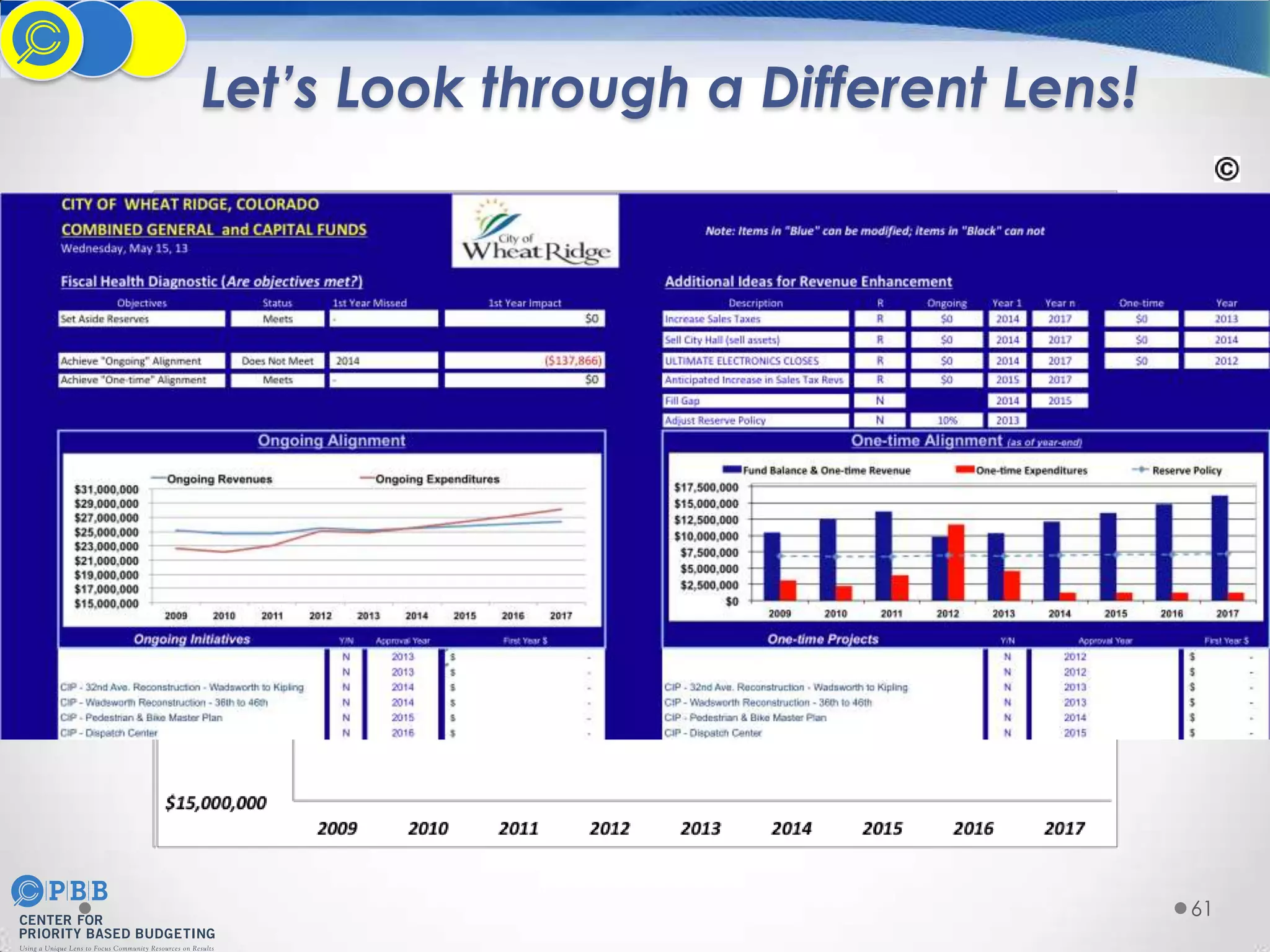Let’s Look through a Different Lens!

61

 