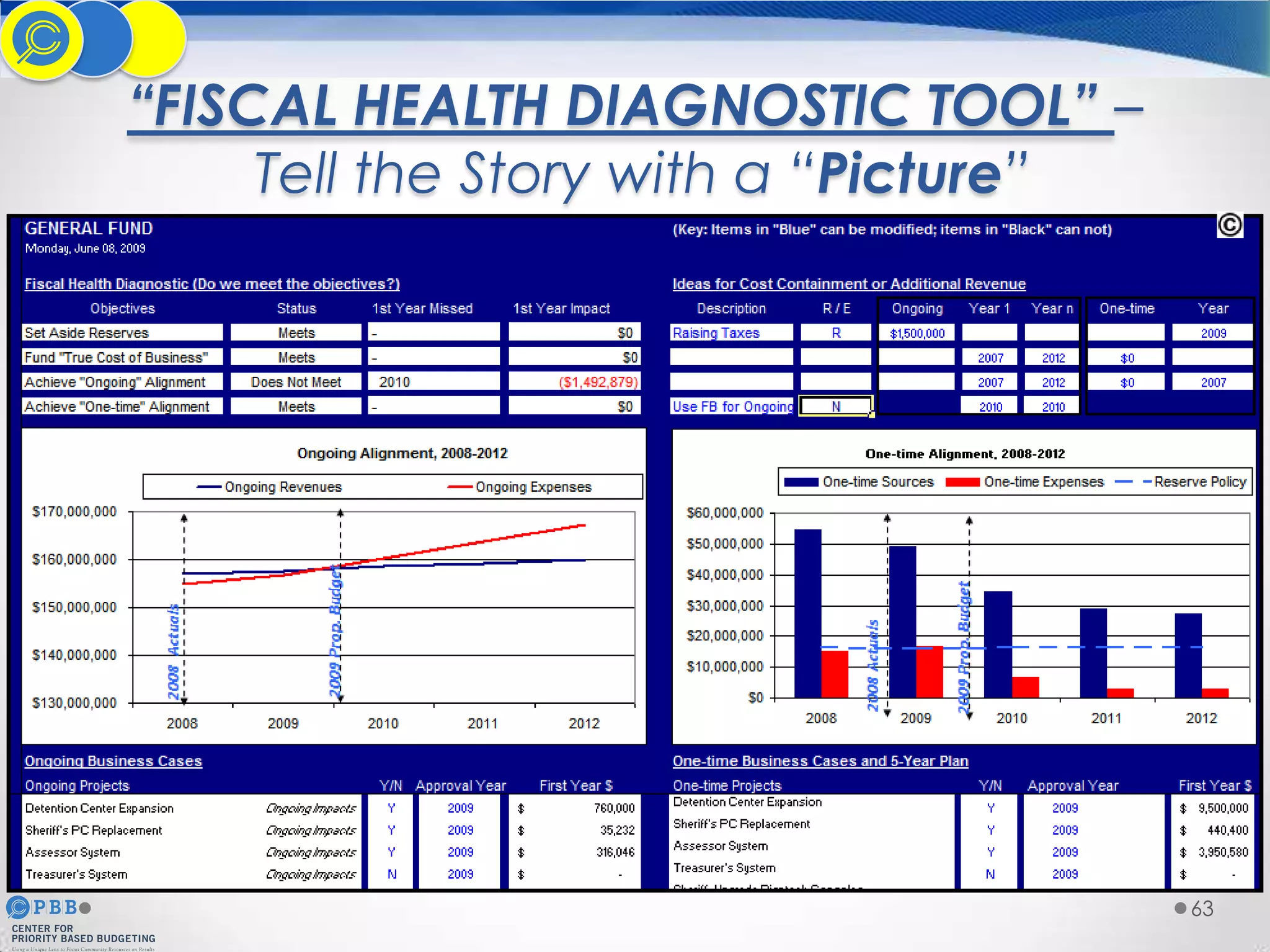 “FISCAL HEALTH DIAGNOSTIC TOOL” –
Tell the Story with a “Picture”

63

 