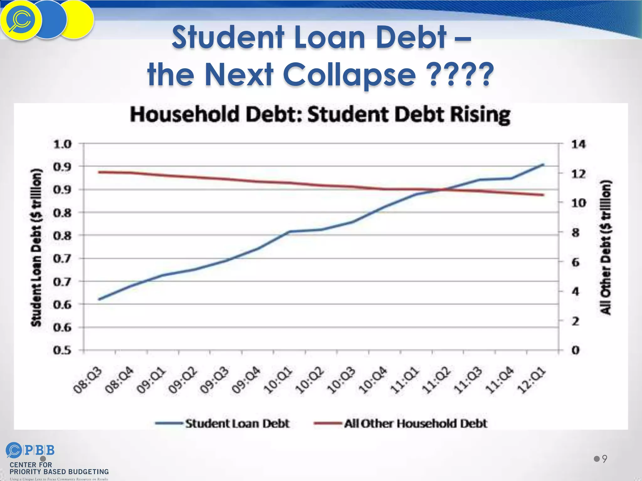 Student Loan Debt –
the Next Collapse ????

9

 