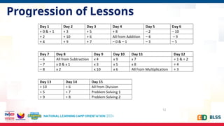 Progression of Lessons
12
 
