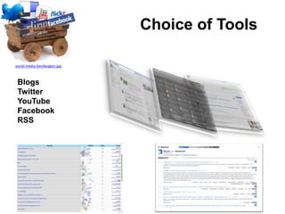 Choice of Tools

social-media-bandwagon.jpg



 Blogs
 Twitter
 YouTube
 Facebook
 RSS
 
