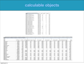 calculable objects
mardi 8 avril 14
 