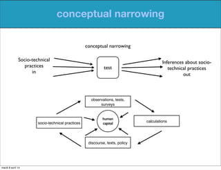 conceptual narrowing
Socio-technical
practices
in
Inferences about socio-
technical practices
out
test
conceptual narrowing
human
capitalsocio-technical practices
observations, tests,
surveys
calculations
discourse, texts, policy
mardi 8 avril 14
 