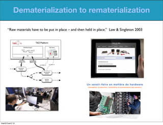 Dematerialization to rematerialization
“Raw materials have to be put in place – and then held in place.” Law & Singleton 2...